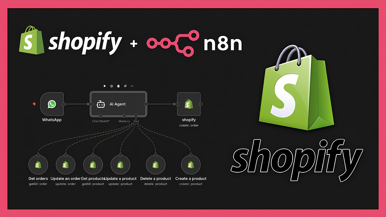 Shopify Store Automation ( n8n ) | التجارة الالكترونية  بالذكاء الاصطناعي