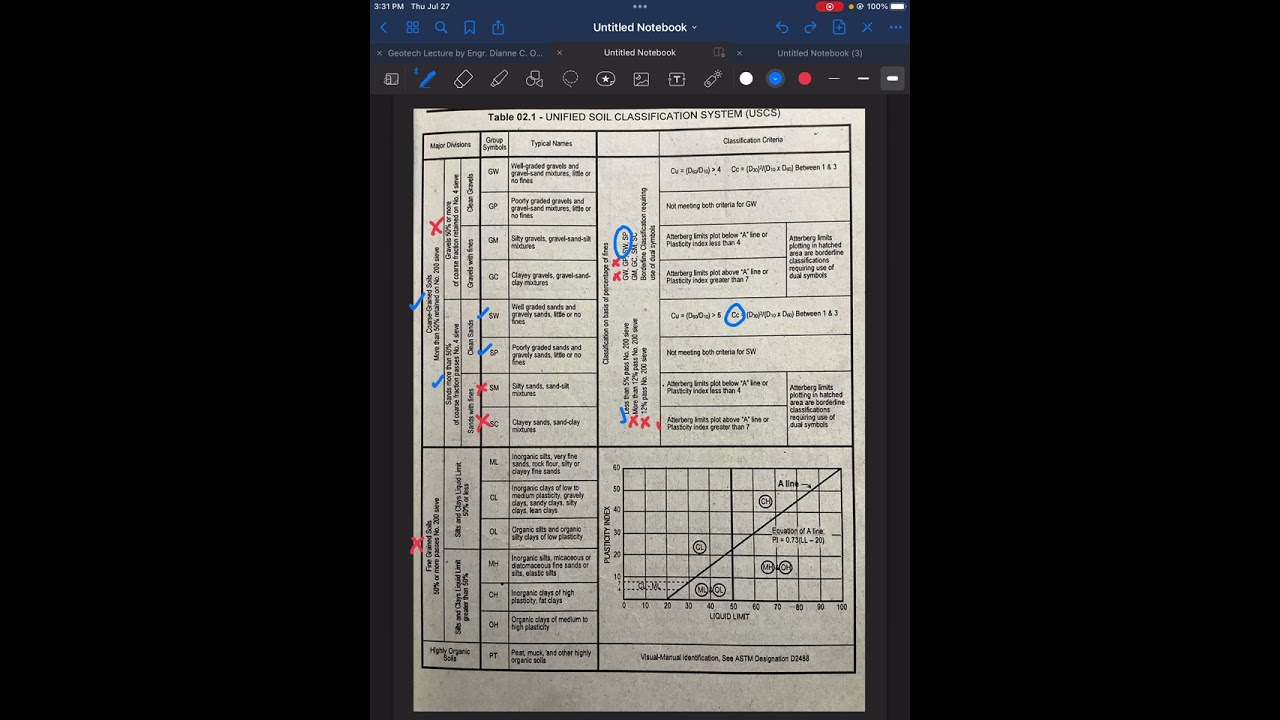 Geotechnical Engineering: USCS Classification of Soil (Using Canon F-789SGA)