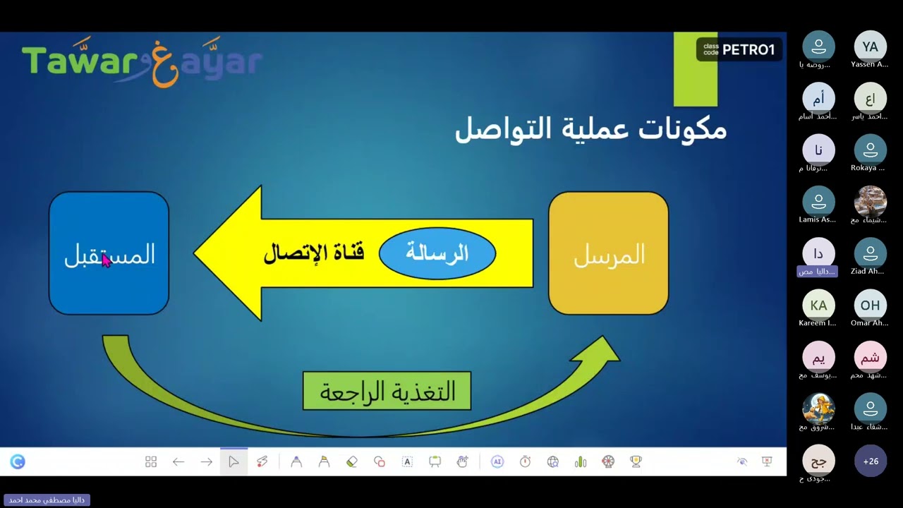 المسار المهنى من مبادرة طور و غير مع المدربة المميز أ / داليا مصطفى