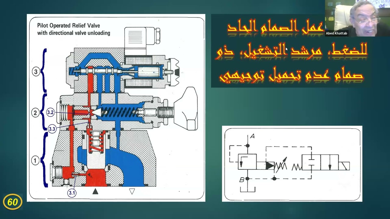 الكوبري المدرع المحمول علي شاسيه دبابة بطول ٢٢ متر ( الجزء الثالث و الأخير ) - د. عابد خطاب