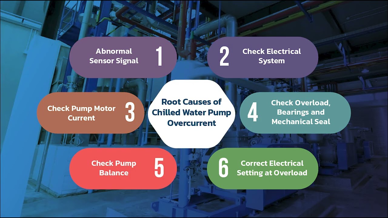 EP.9 High Chilled Water Pump Current