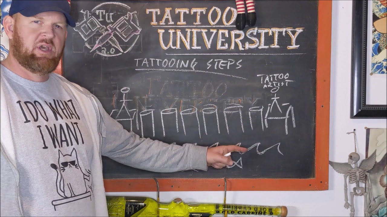 Proper Steps for Tattooing- Tattoo University
