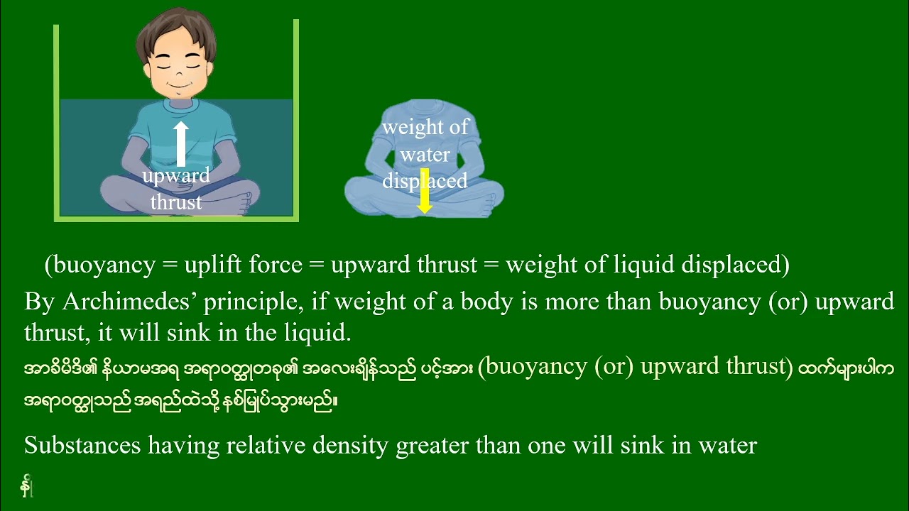 Grade - 10 , Physics (New Course) Chapter(4),Lesson-3 , ဆရာဦးမောင်မောင်လွင်( ရူပဗေဒ)