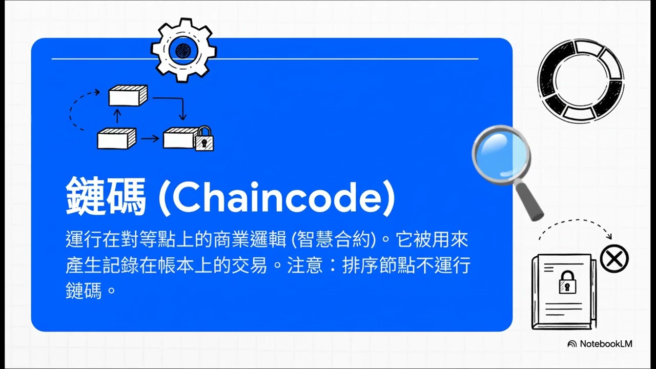 打造企業級區塊鏈：Hyperledger Fabric 架構入門 #區塊鏈 #blockchain #hyperledger #超級帳本