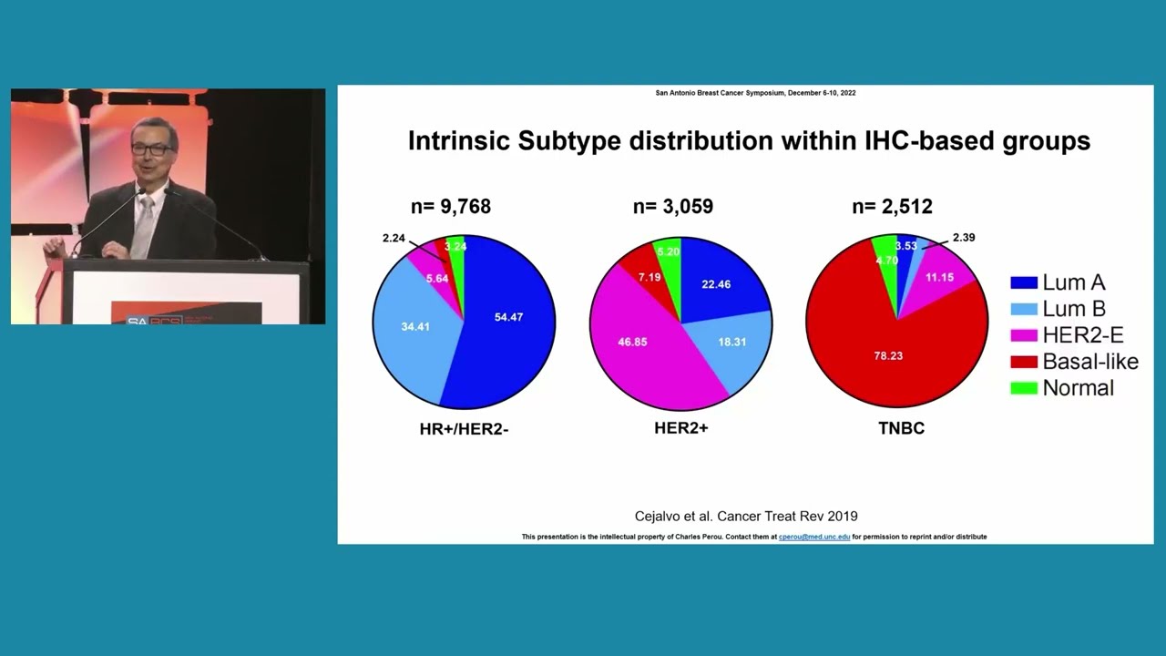 SABCS 2022: Dr. Charles Perou - Distinguished Lectureship in Breast Cancer Research