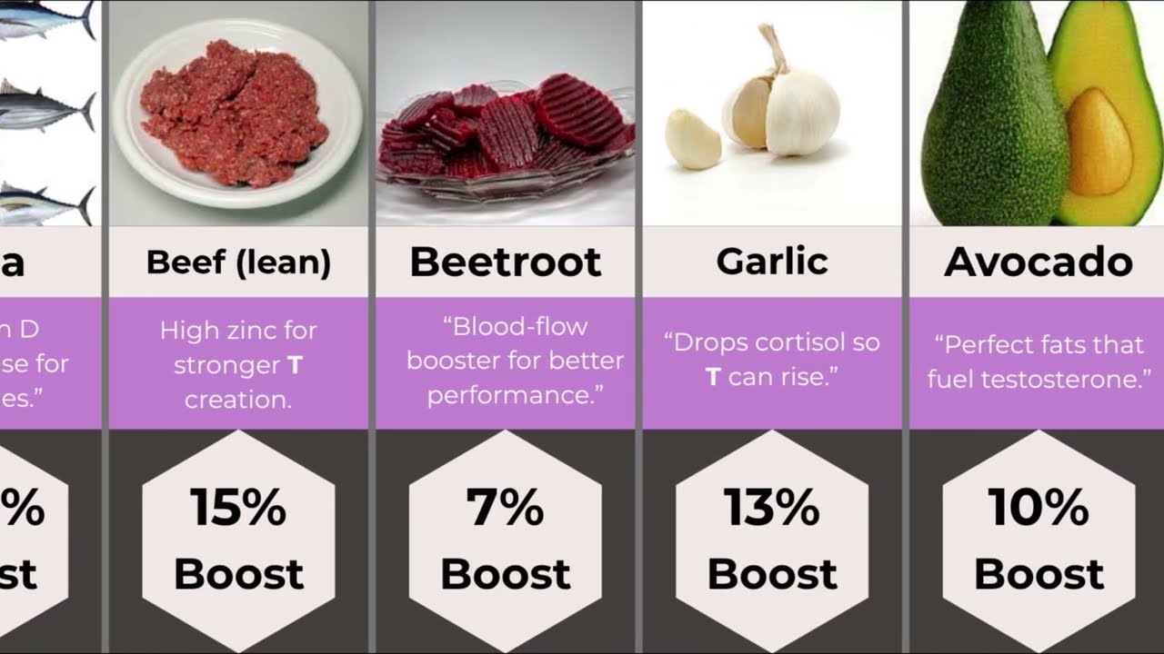 30 Best Foods to Boost Testosterone Naturally