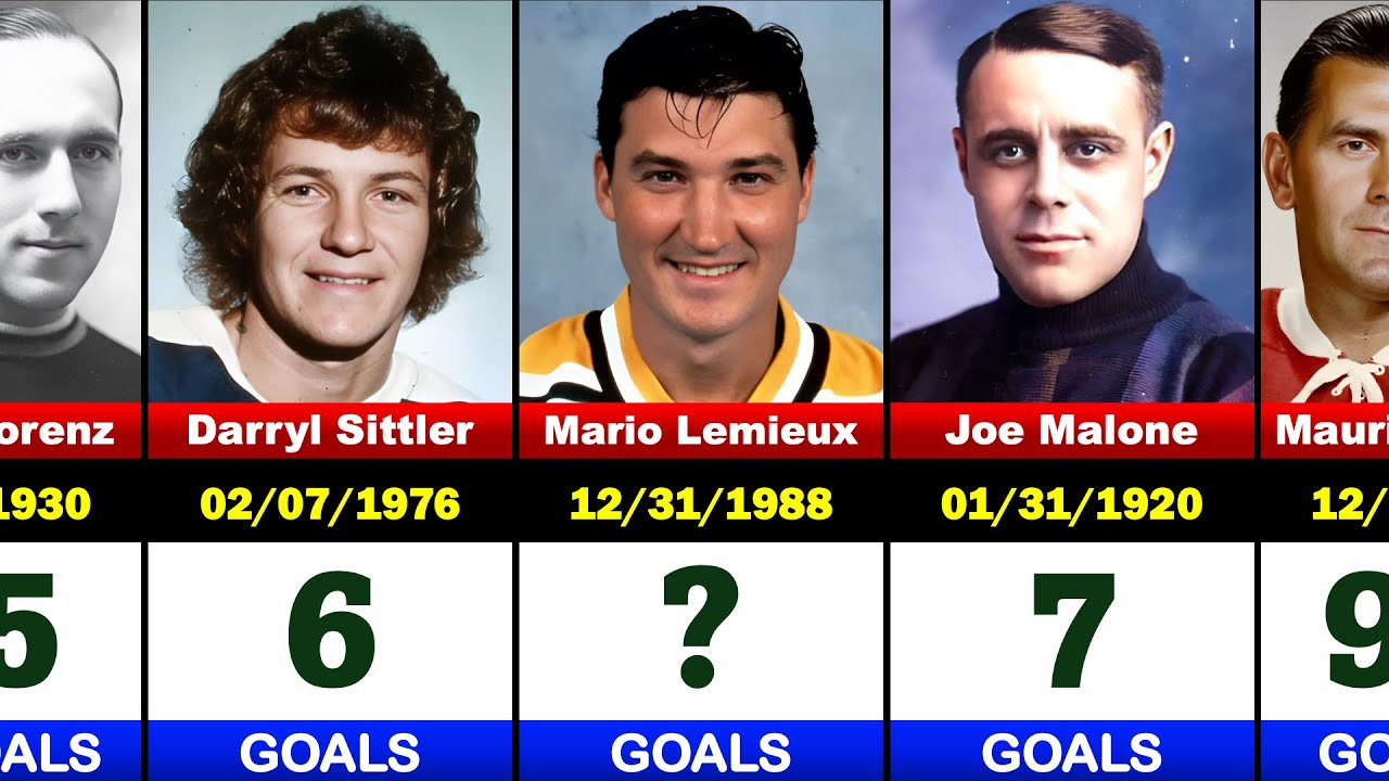 Who has scored the most goals in a single NHL game?