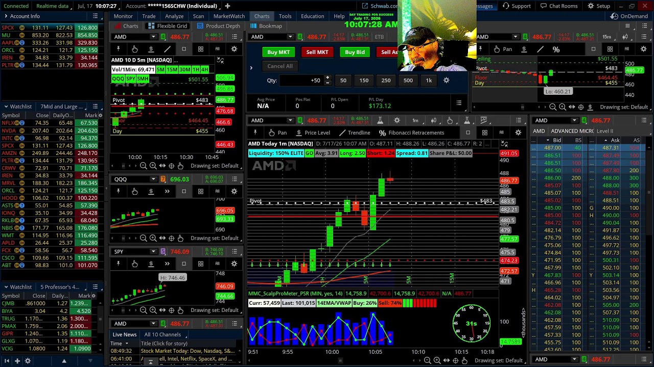 Professors Live Morning Scalping Large Caps: Strike and Recoil Strategy