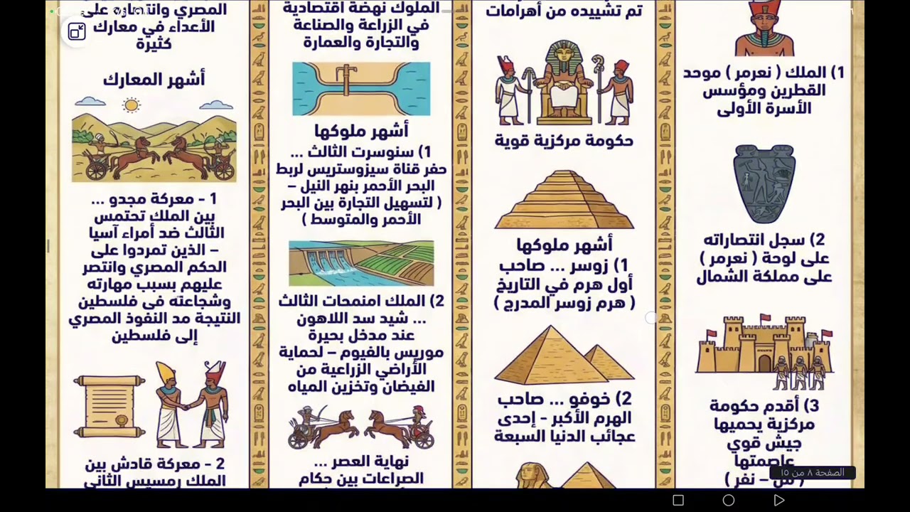 مراجعة ليلة الامتحان دراسات خامسة ٢