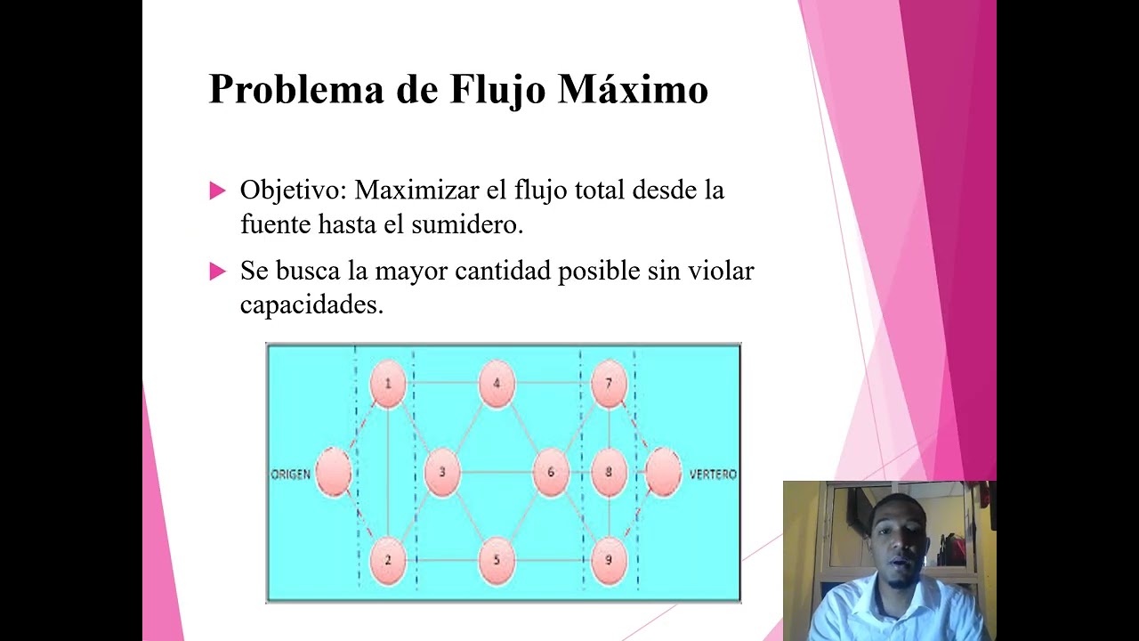 Flujo Maximo y Costo Minimo
