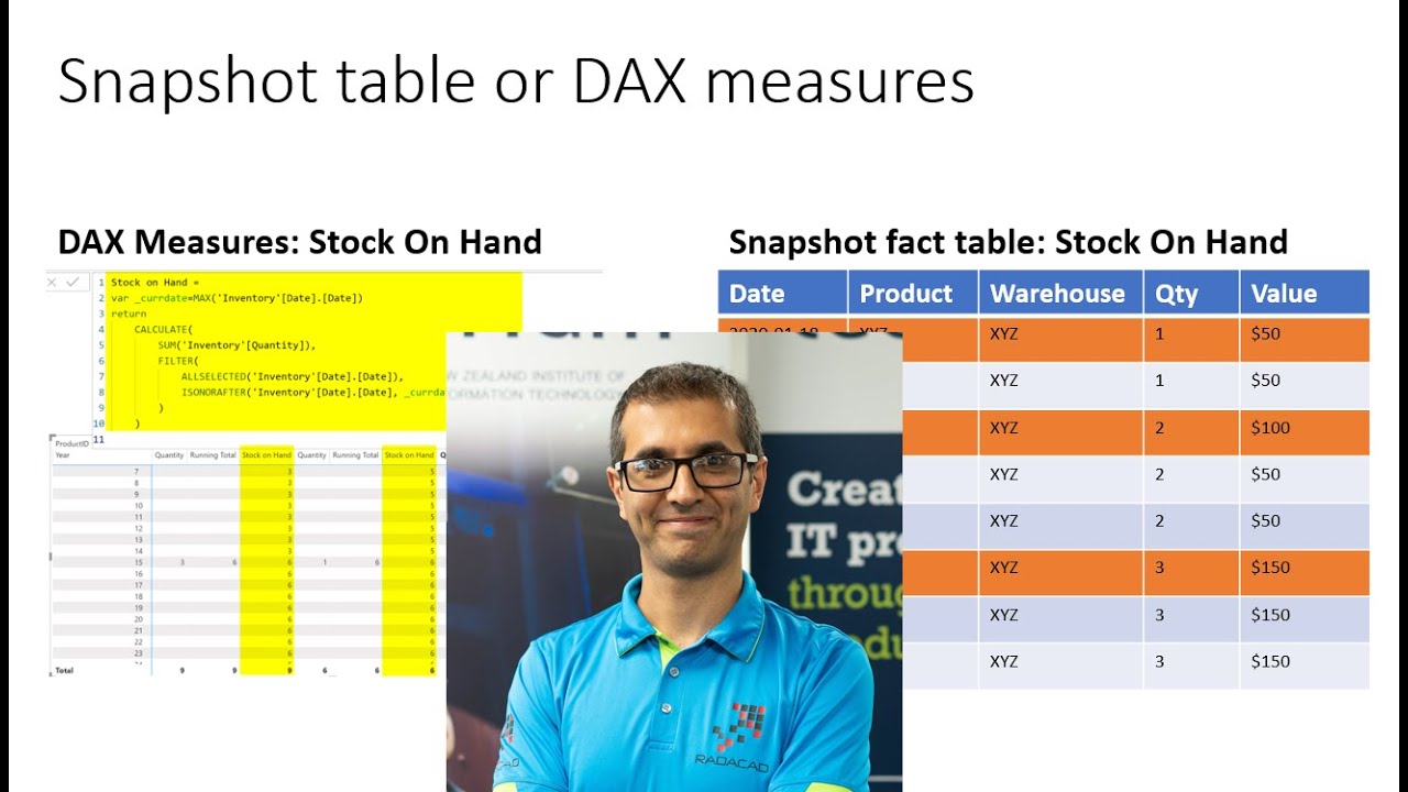 Power BI Modeling Tip   Snapshot Table or DAX Measures