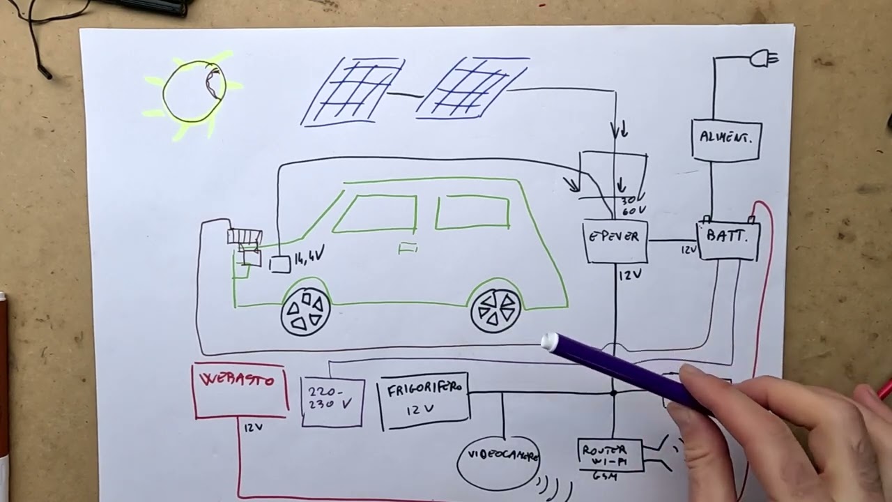 #5 Restauro Jeep Cherokee XJ - Impianto Fotovoltaico per fuoristrada e camper