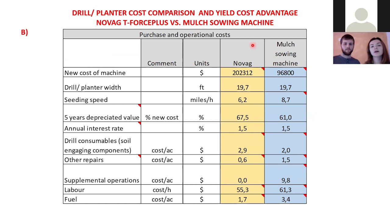 Novag Drill Financials with Cedric and Liliia