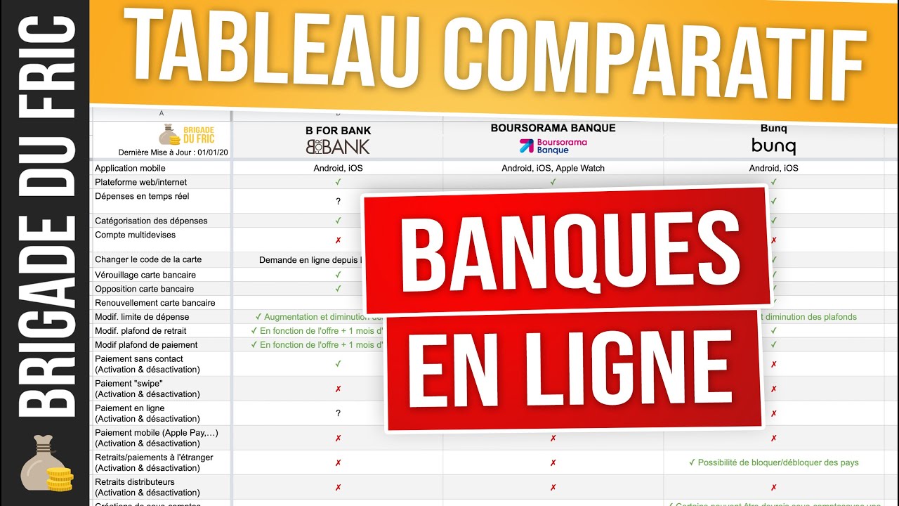 Tableau comparatif des banques en ligne