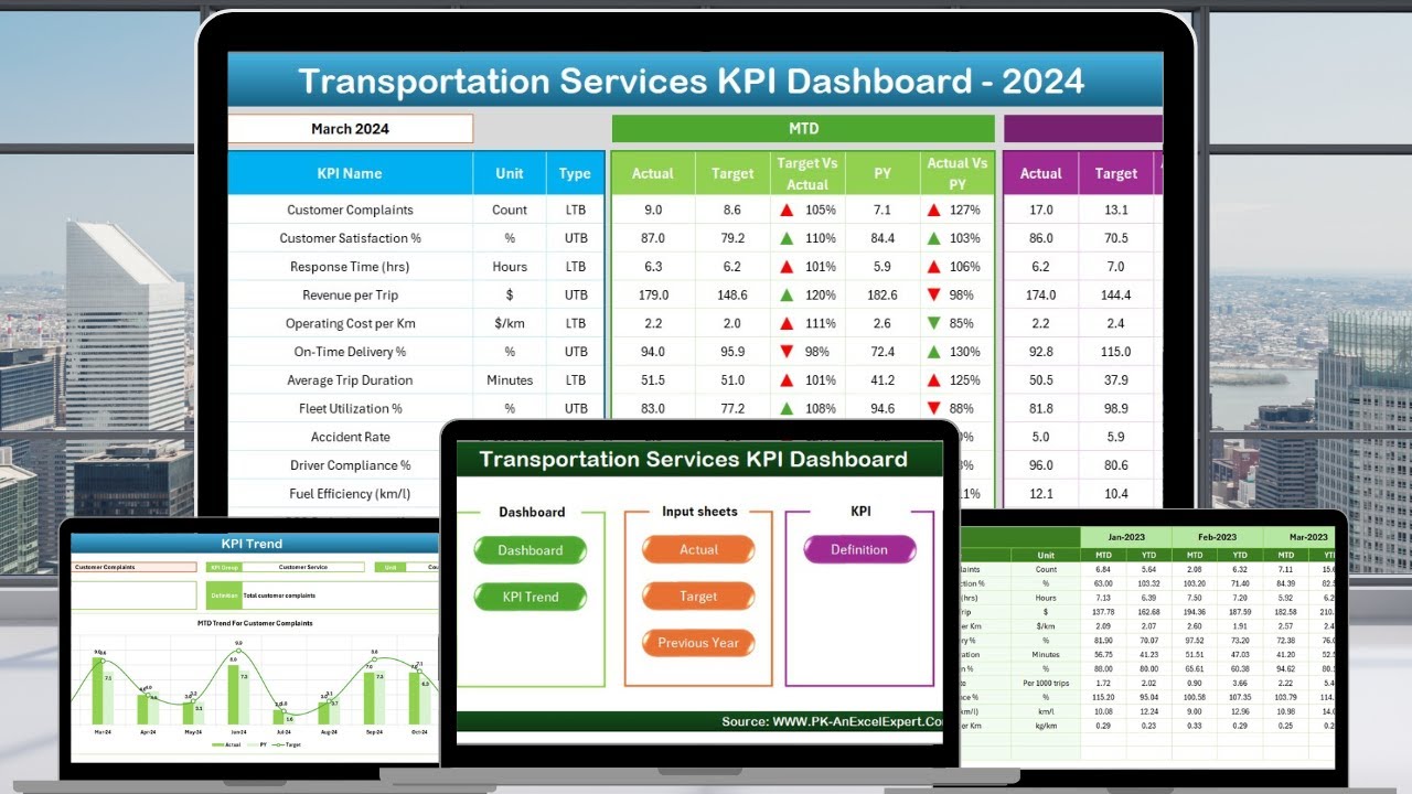 Transportation Services KPI Dashboard