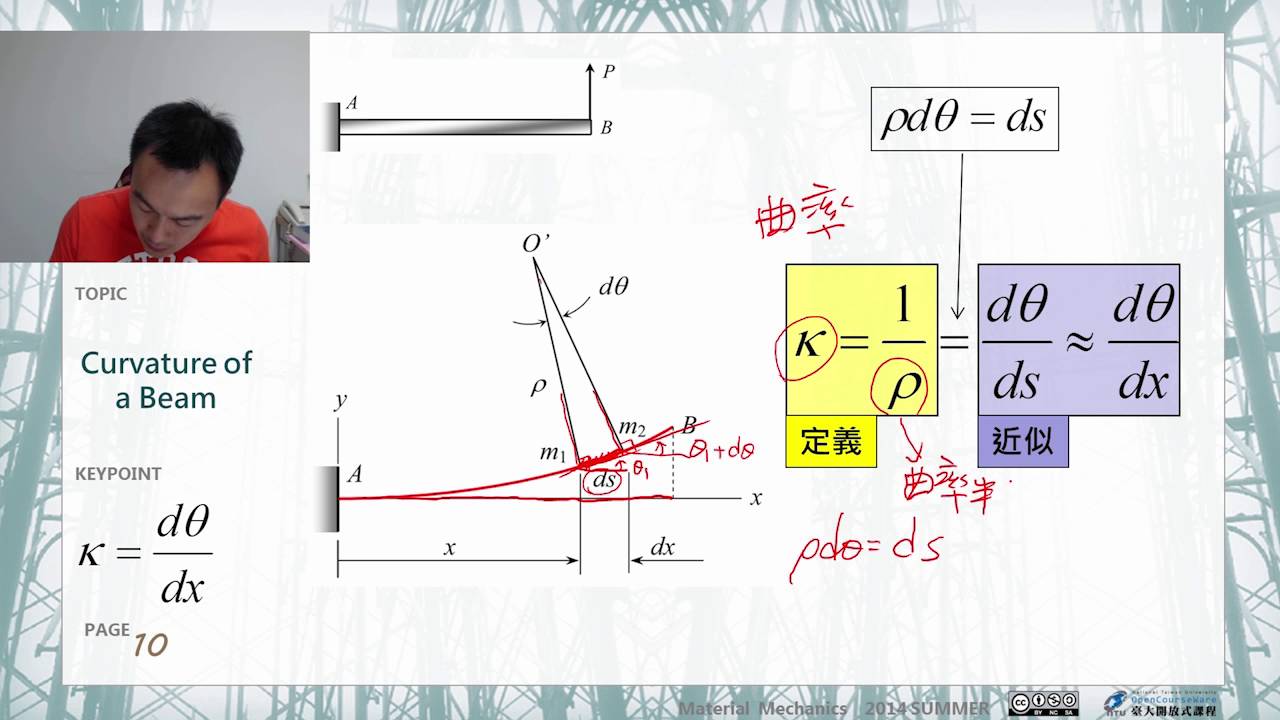材料力學 21.【梁的應力】梁受彎產生的曲率與正向應變