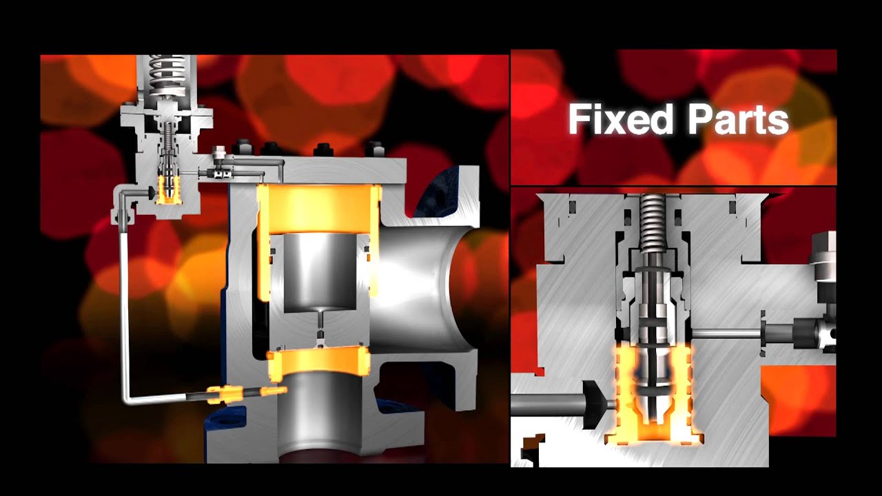LESER Pilot Operated Safety Valve - Modulate Action