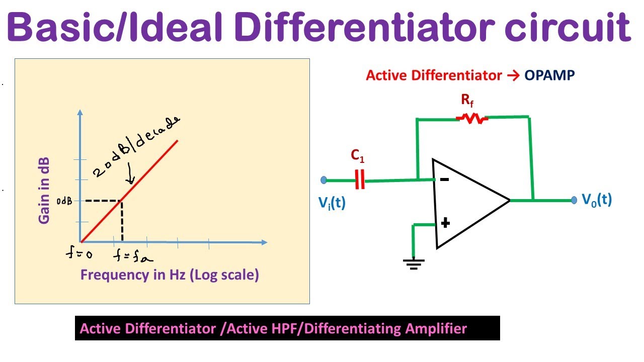 Ideal Differentiator using Op-Amp : Derivation, Frequency Response and its Limitations