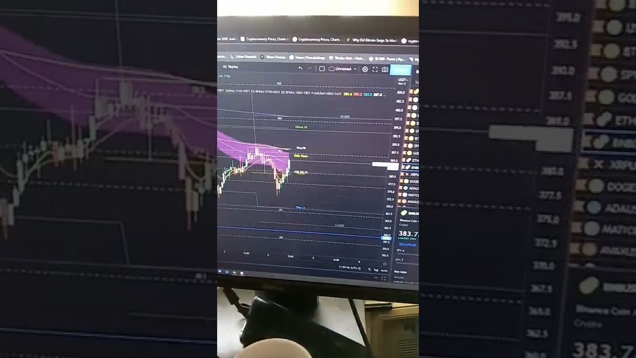 Binance #bsc #binance #bscgems #bnb #cryptocurrencynews #crypto #btc