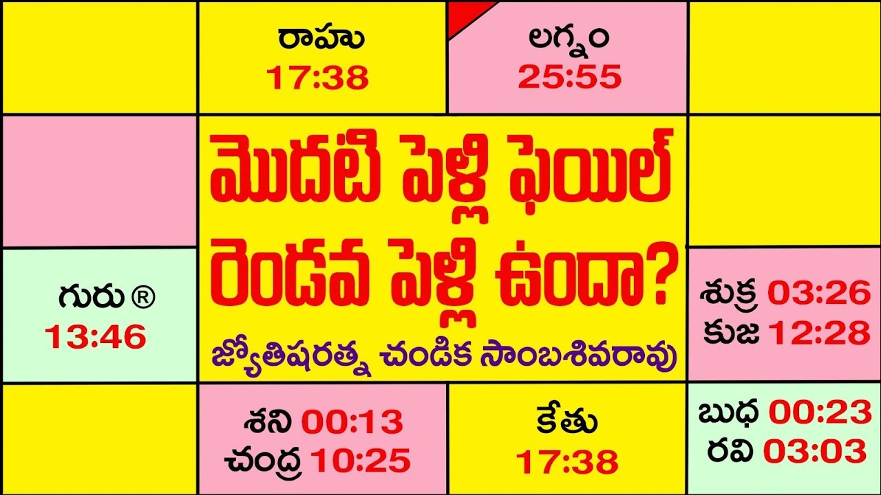 7th house astrology // First Marriage fail and second marriage // Chandika World // Cell: 9000145506