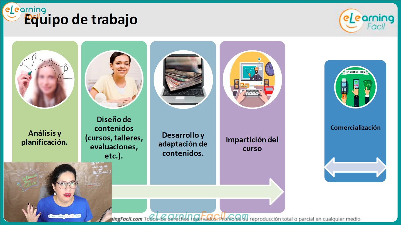 &iquest;C&oacute;mo formarte para trabajar en el sector eLearning, Formaci&oacute;n Online? eLearning F&aacute;cil. Ana Rosiris