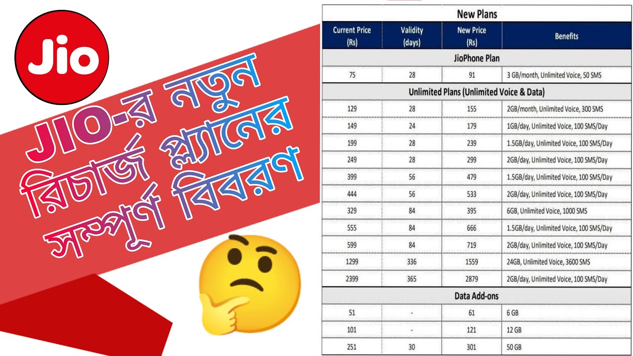 Jio Recharge Price increase 2021 Full Details in Bengali | Jio Price Hike | Jio New prepaid Plans