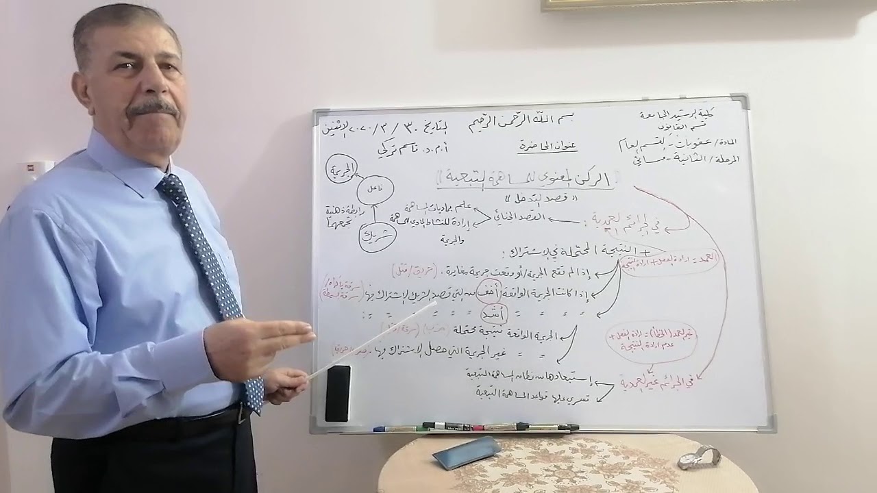 الركن المعنوي للمساهمة التبعية / المرحلة الثانية