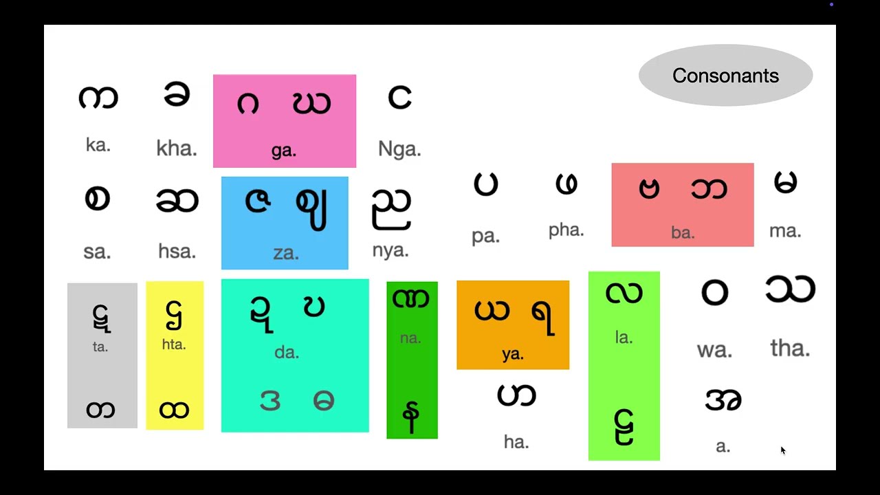 #Shorts#Burmese#Sound of 33Burmese Consonant Letters to practice