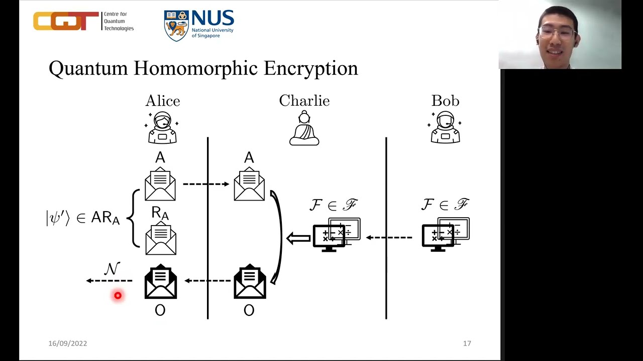 Hu Yanglin (CQT) &mdash; Privacy and correctness trade-offs for secure quantum homomorphic encryption*