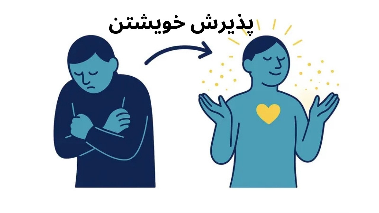 پذیرش خویشتن