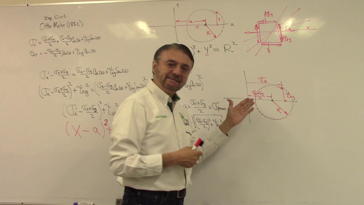 05 Círculo de Mohr