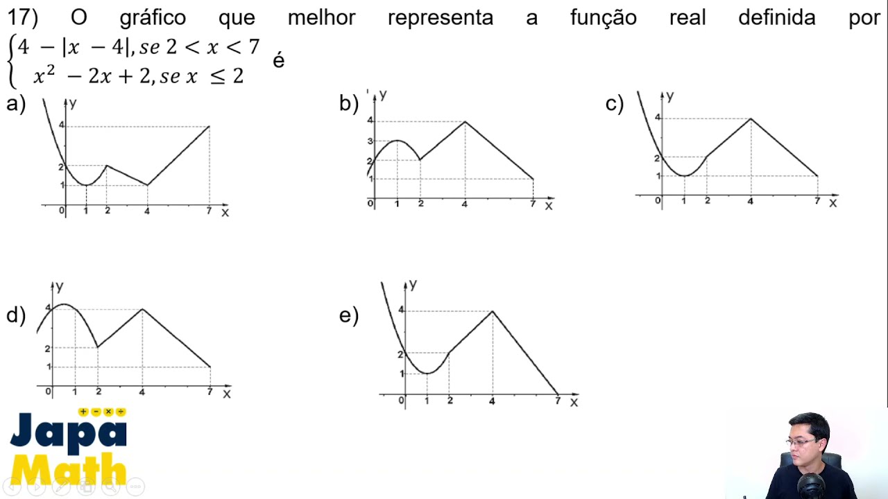 Prova Resolvida EsPCEx (2015 - 2016) - Análise de Gráfico