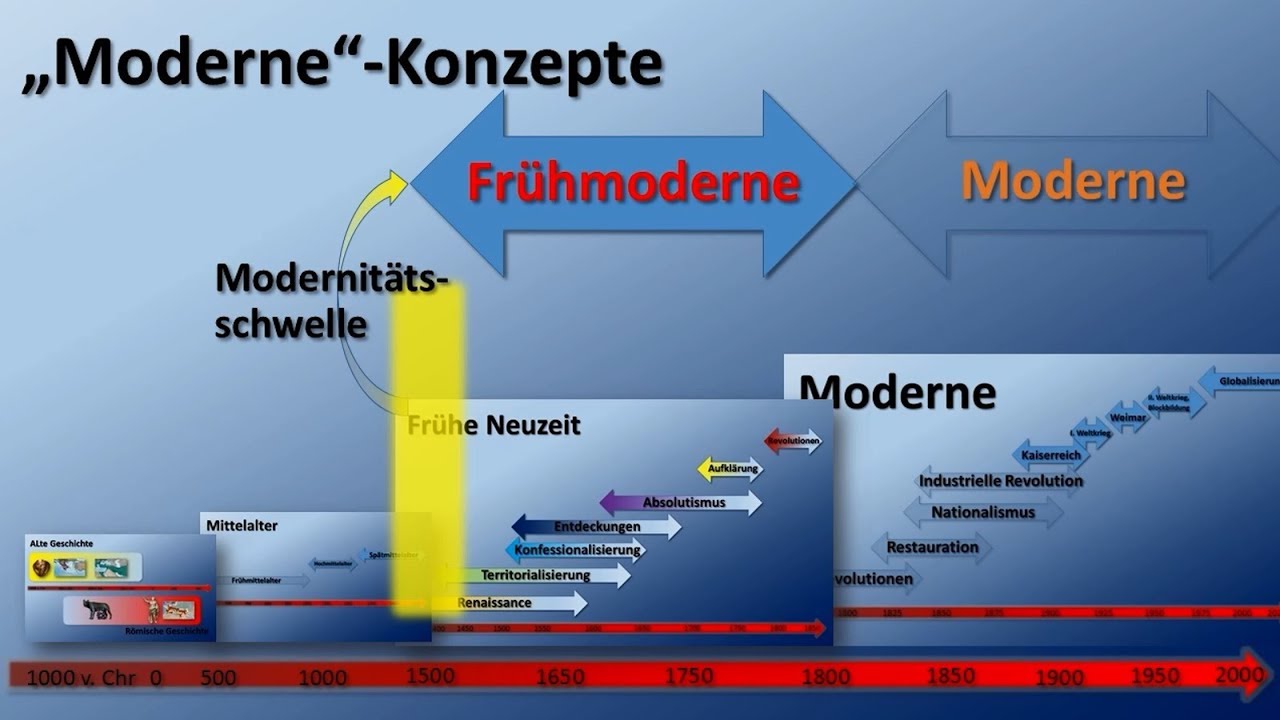9. Frühe Neuzeit Epochenbegriff