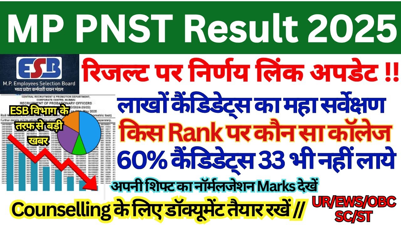 MP PNST CUTOFF 2025 || PNST HARD SHIFT NORMALISATION || MP PNST GOV.COLLEGE CUTOFF RANK 2025#PNST