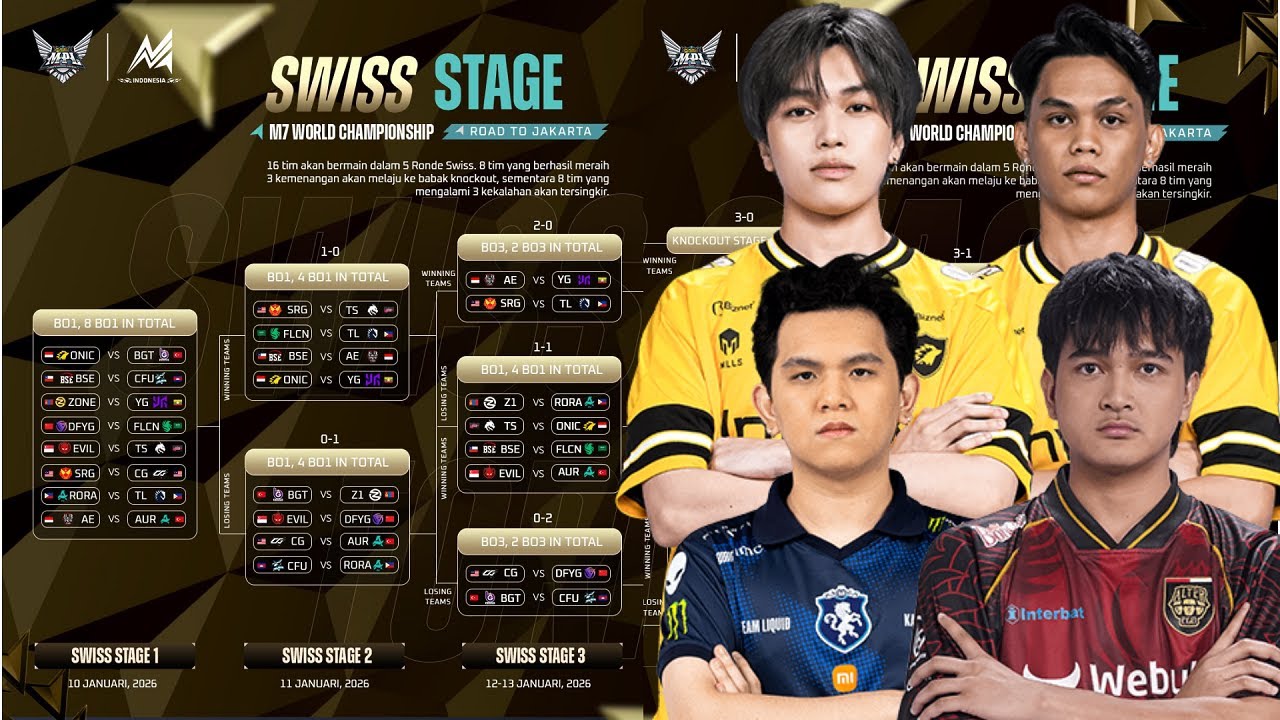 JADWAL M7 SWISS STAGE HARI INI SENIN 12 JANUARI 2026