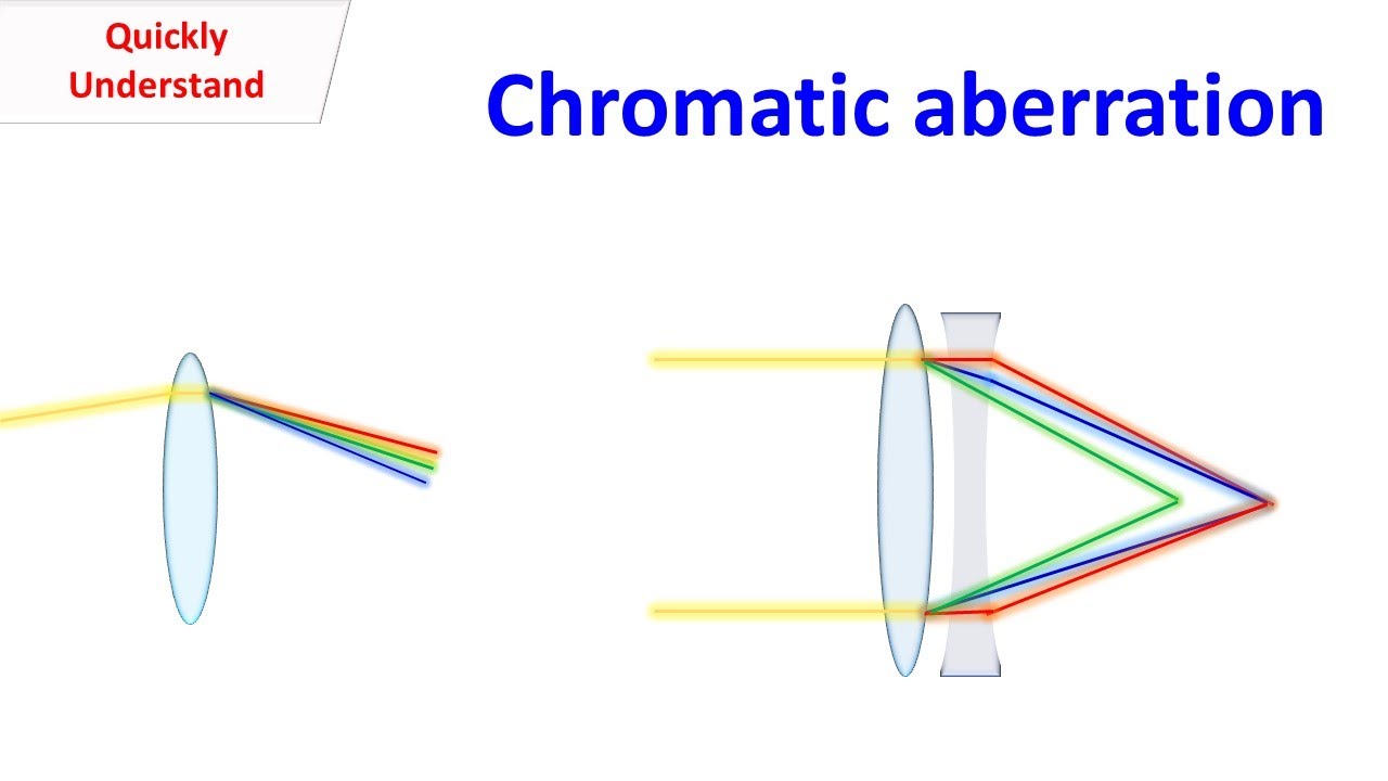 Chromatic Aberration