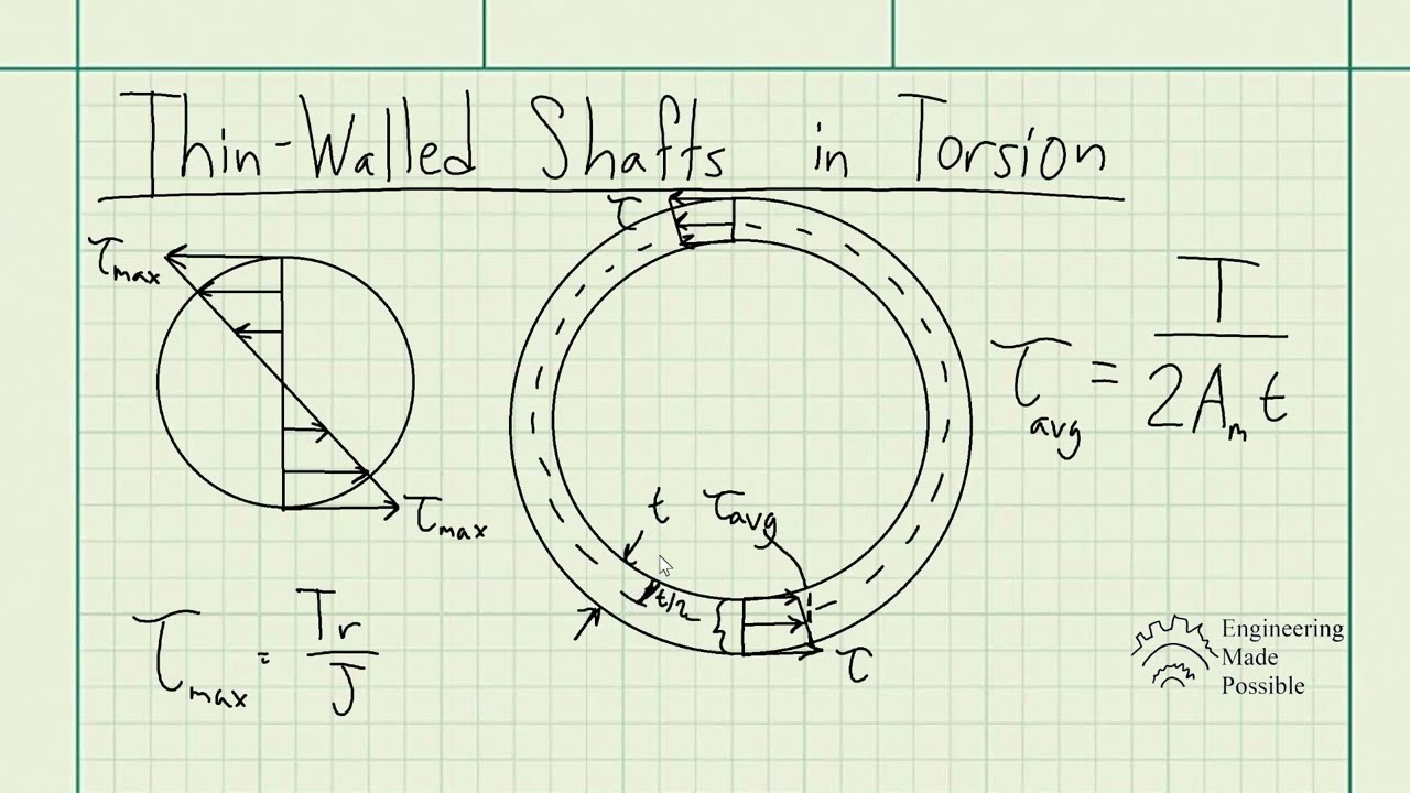 Thin-Walled Shafts in Torsion - Strengths of Materials