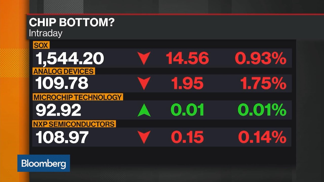 Bloomberg Market Wrap: слабые данные по производству приводят к снижению акций