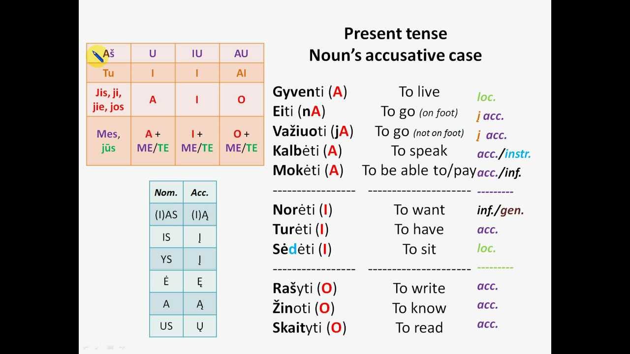 Learn Lithuanian - Lesson 4