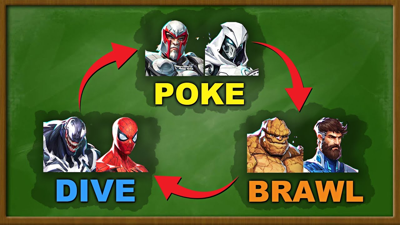 Лучшие составы команд Marvel Rivals ОБЪЯСНЕНЫ
