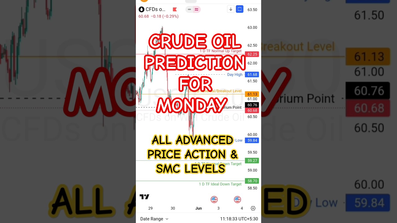 Crude Oil Prediction Tomorrow | 2 June, Monday| Intraday & BTST Levels #crudeoil #naturalgas #shorts