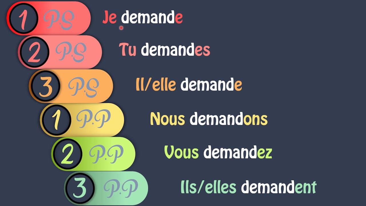conjugaison du  verbe demander au présent  de l'indicatif
