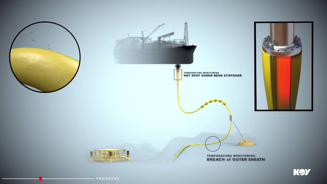 Subsea Production Systems | Monitoring Solutions