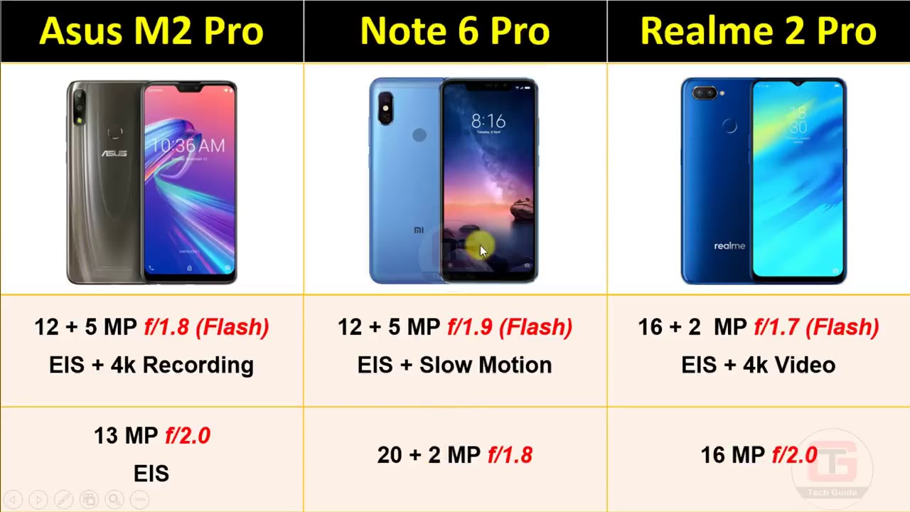 Realme 2 Pro vs Asus Zenfone Max Pro M2 vs Redmi Note 6 Pro vs REDMI NOTE 7 PRO | NOTE 7 PRO CAMERA