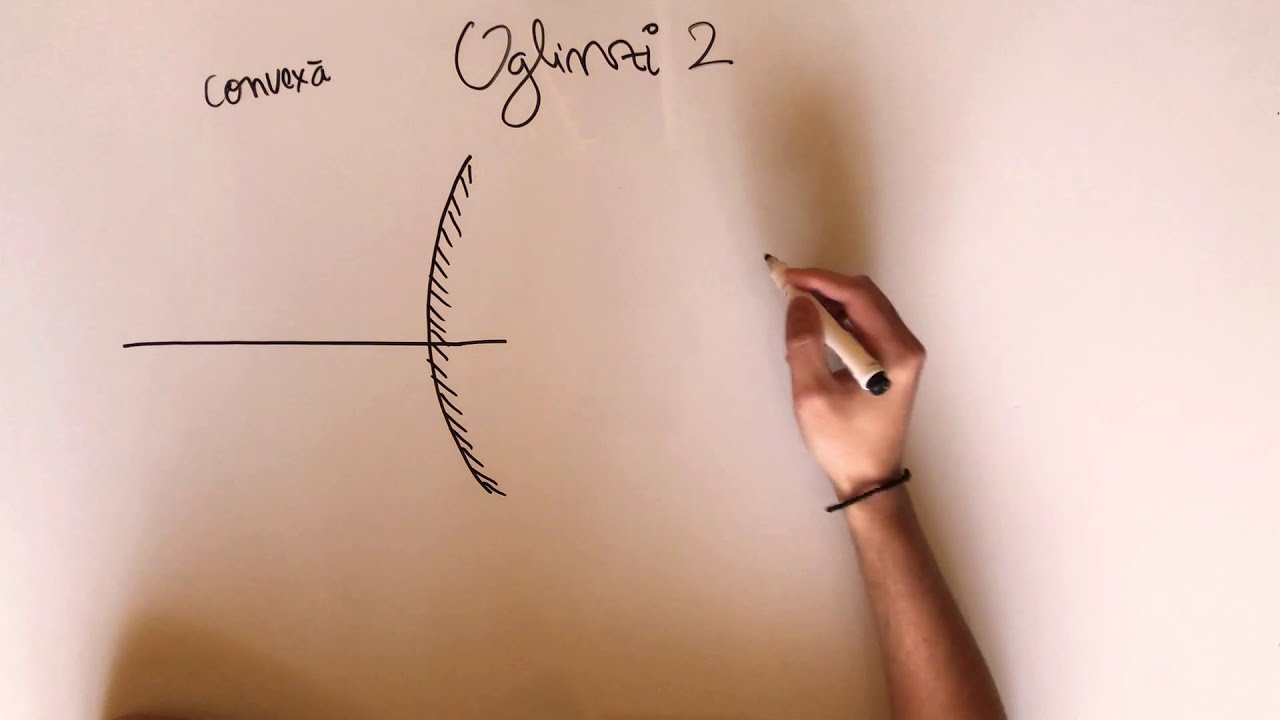 8.Optică - Oglinzi 2