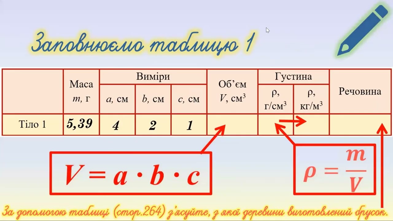 Фізика 7 клас Лабораторна робота № 5 «Визначення густини речовини (твердих тіл, рідин)».