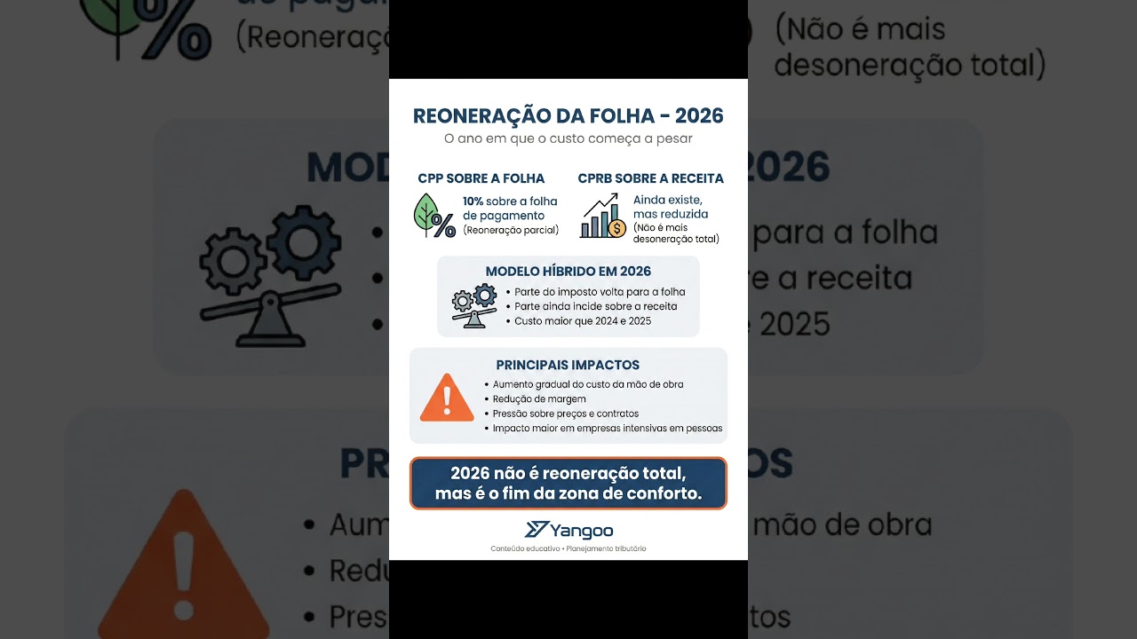 Reoneração da folha de pagamento em 2026: Como fica!