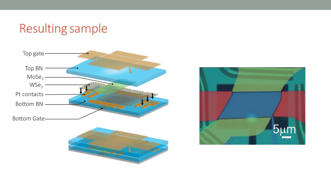 Investigating 2D materials using new, ultrasensitive NIR spectroscopy