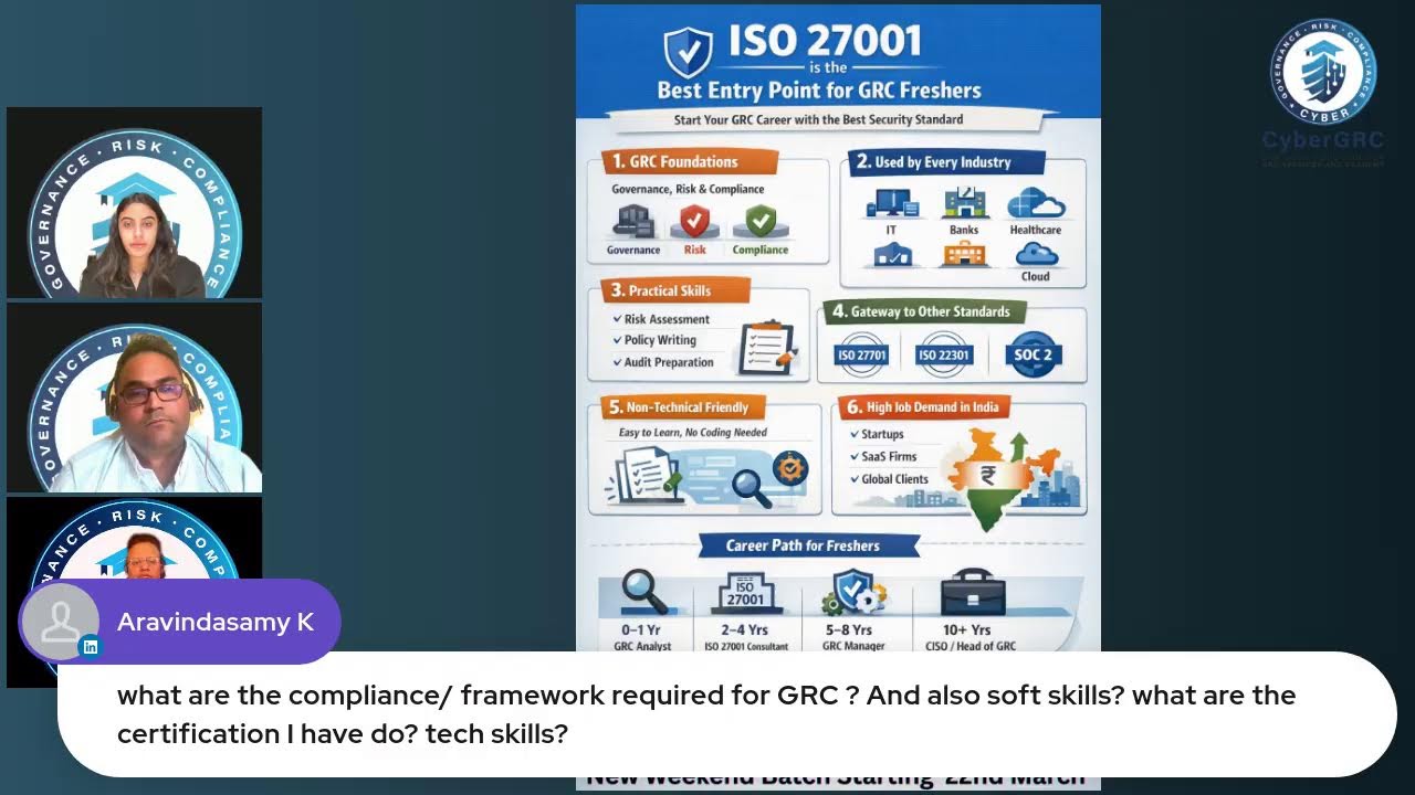 Why ISO 27001 Lead Implementer Is the Best Starting Point for GRC Freshers
