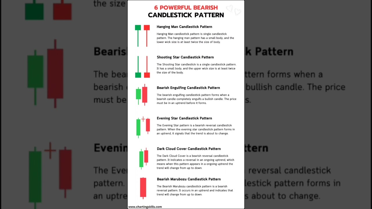 6 Powerful Candlestick Patterns #candle #stockmarket #candlestickpatterns #trading #candlestick